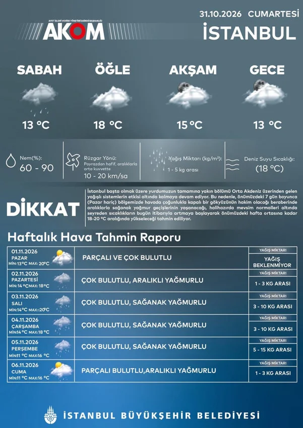 İstanbullular dikkat! AKOM uyardı: 5 gün boyunca durmayacak — 5. fotoğraf